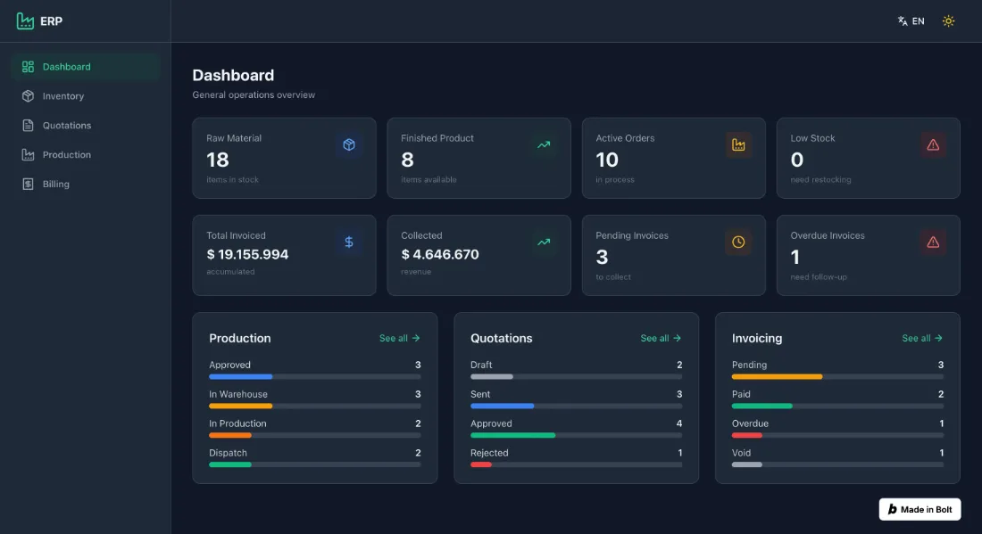 Custom ERP dashboard for a metal company